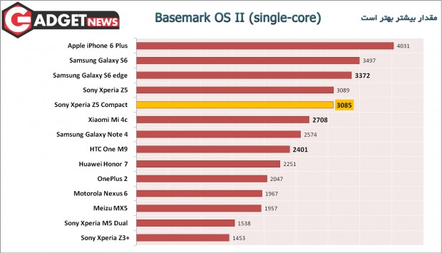 Basemark-OS-II-(single-core