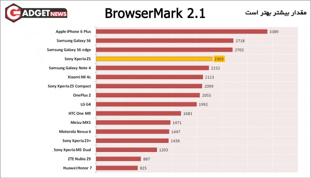 BrowserMark-2.1