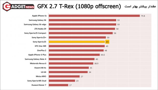 GFX-2.7-T-Rex-(1080p-offscreen)