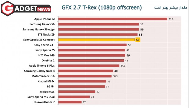 GFX-2.7-T-Rex-(1080p-offscreen