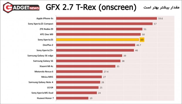 GFX-2.7-T-Rex-(onscreen)