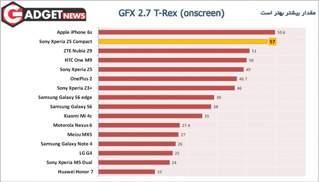 GFX-2.7-T-Rex-(onscreen)