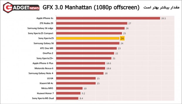 GFX-3.0-Manhattan-(1080p-offscreen)