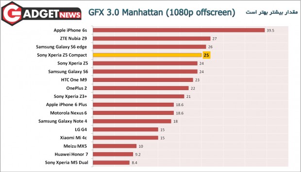 GFX-3.0-Manhattan-(1080p-offscreen
