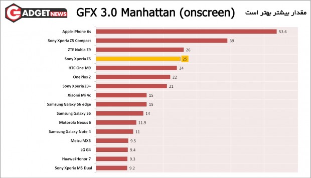 GFX-3.0-Manhattan-(onscreen)