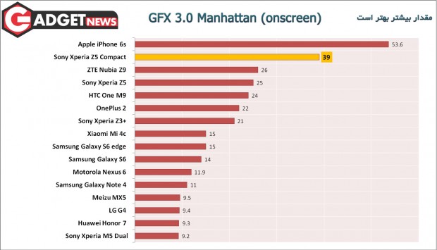 GFX-3.0-Manhattan-(onscreen
