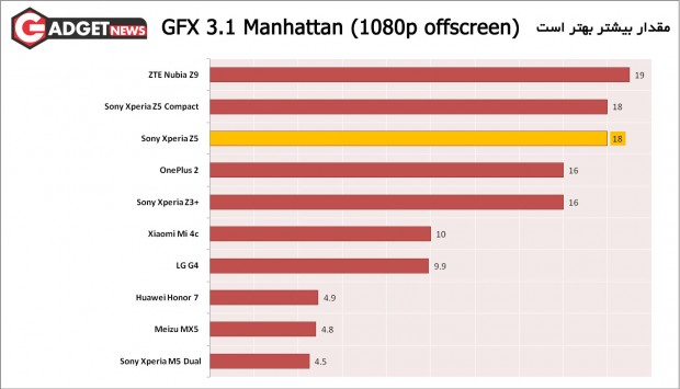 GFX-3.1-Manhattan-(1080p-offscreen)