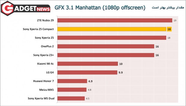 GFX-3.1-Manhattan-(1080p-offscreen