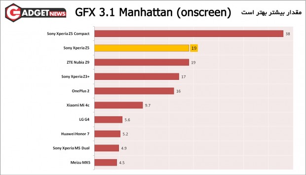 GFX-3.1-Manhattan-(onscreen)