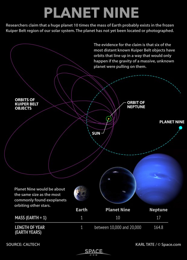 این نمودار داده‌نمایی همه‌ی چیزیست که ما درباره‌ی"سیاره ی ۹" احتمالی می دانیم.