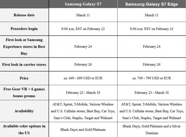 FireShot Screen Capture #136 - 'Samsung Galaxy S7 and S7 Edge price, release date, and preorder bonus' - www_phonearena_com_news_Samsung-Galaxy-S7-and