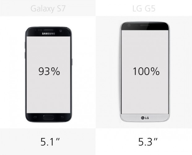 galaxy-s7-lg-g5-comparison-6