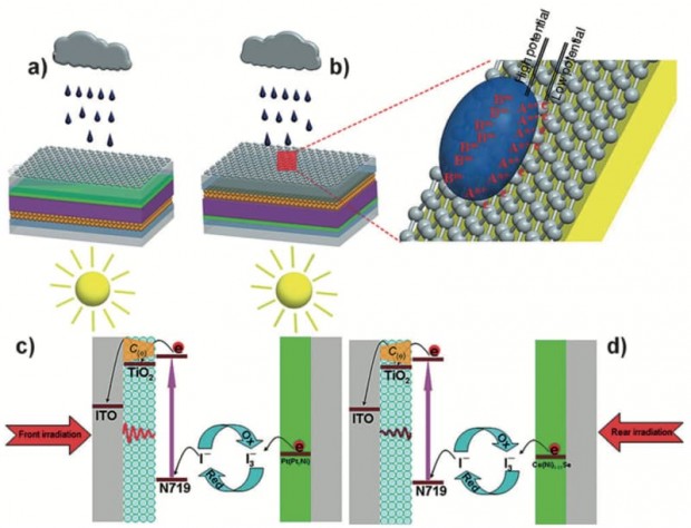 سلول‌های خورشیدی جدیدی که حتی در زیر باران هم الکتریسیته تولید می‌کنند