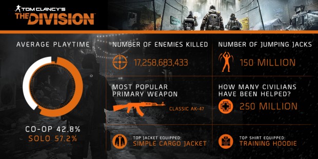 The Division Infographic