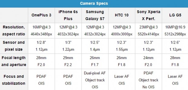 مقایسه دوربین بهترین تلفن‌های هوشمند