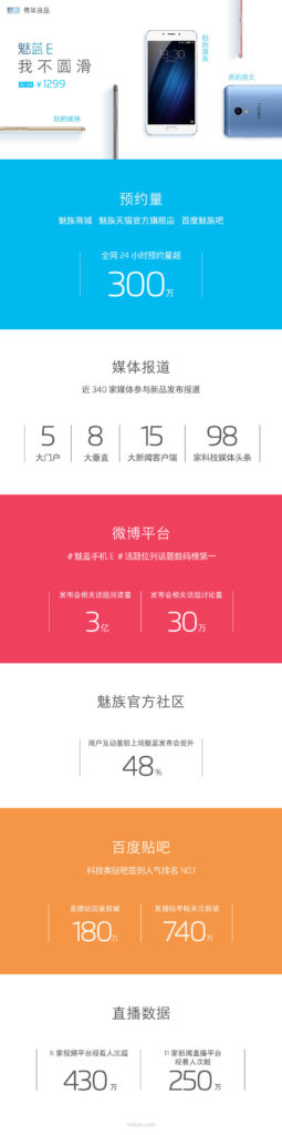 ثبت نام برای خرید Meizu M3E