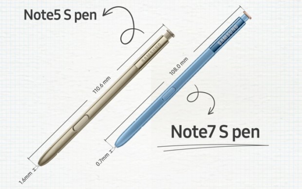 قلم گلکسی نوت ۷ می‌تواند ۴۰۹۶ سطح مختلف از فشار کاربر را تشخیص دهد