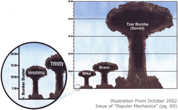 مقایسه قدرت تخریب بمب تزار نسبت به بمب‌های دیگر