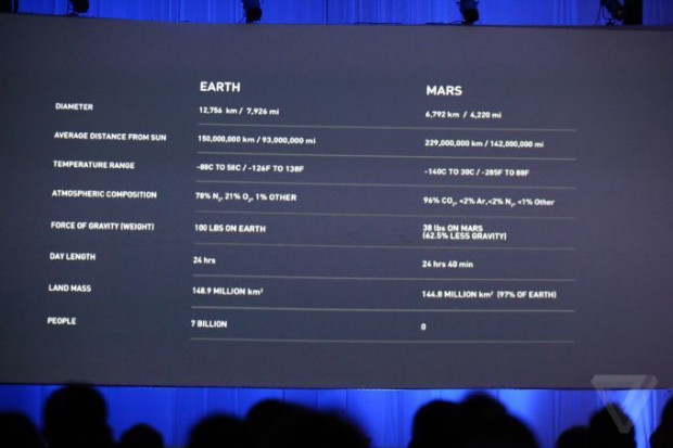 سخنرانی ایلان ماسک در خصوص سفر به مریخ شبیه به کنفرانس‌های اپل بود