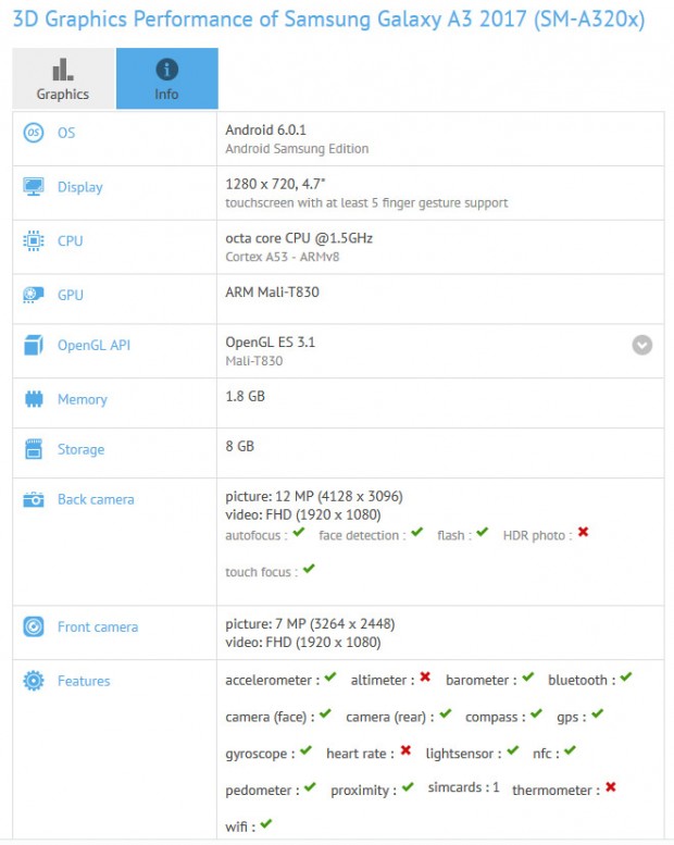 مشخصات گلکسی A3 مدل 2017 در بنچمارک GFXBench نمایان شد