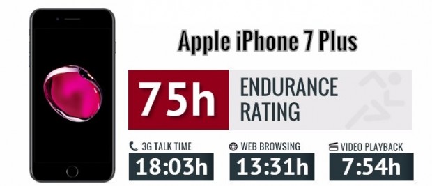 بررسی گوشی اپل آیفون 7 پلاس (3)