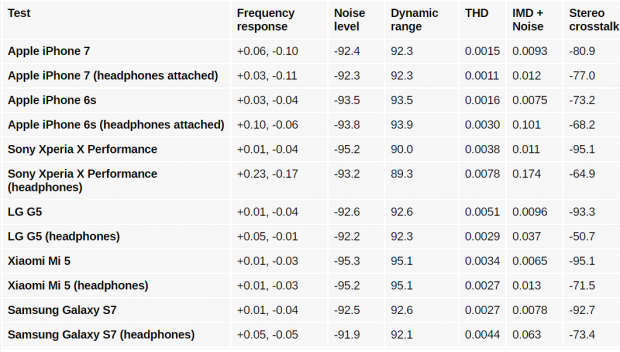 بررسی گوشی اپل آیفون 7 – بلندی و کیفیت صدای خروجی (1)