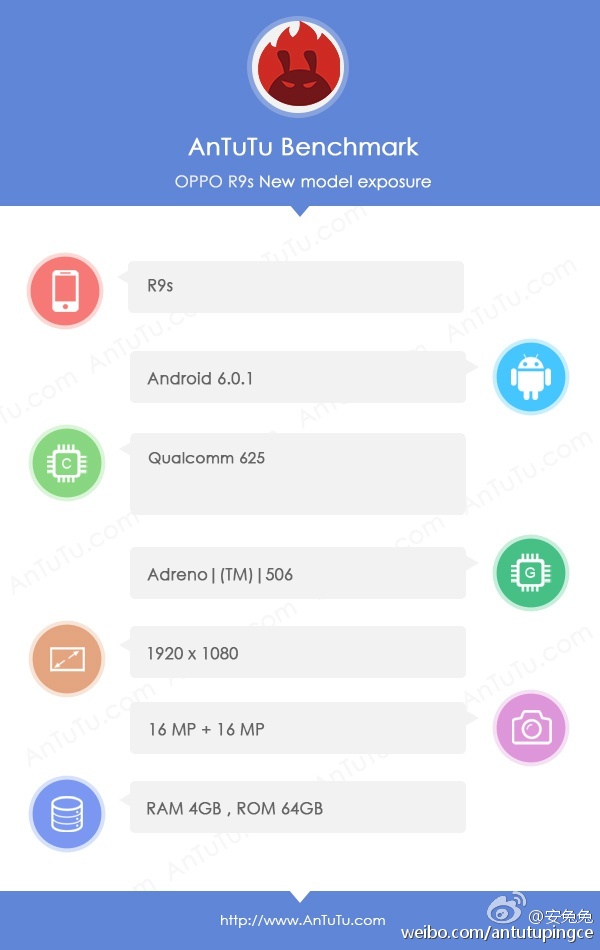 مشخصات فنی اوپو R9S در بنچمارک آنتوتو منتشر شد (1)