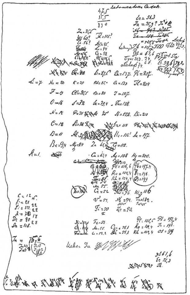 تصویر علمی جدول تناوبی اصلی دیمیتری مندلیف