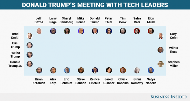 کدام مدیران حوزه تکنولوژی به برج ترامپ دعوت بودند