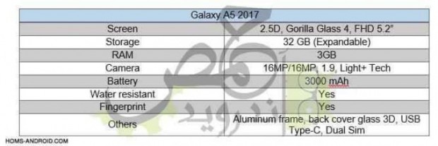 افشای مجدد مشخصات گلکسی A5 2017 توسط خبرگزاری عربی