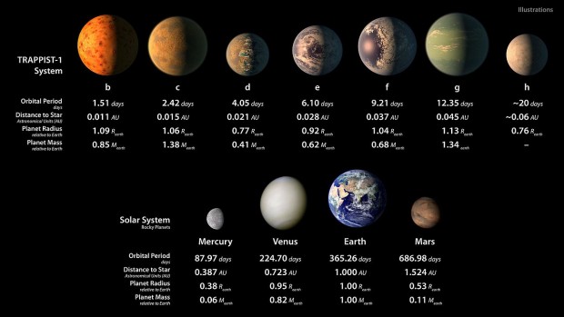 کشف بزرگ هفت سیاره فراخورشیدی شبه زمین و هرآنچه که باید در مورد آنها بدانید