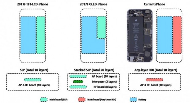 ظرفیت باتری آیفون 8 بسیار بالاتر از نسل فعلی آیفون های اپل خواهد بود