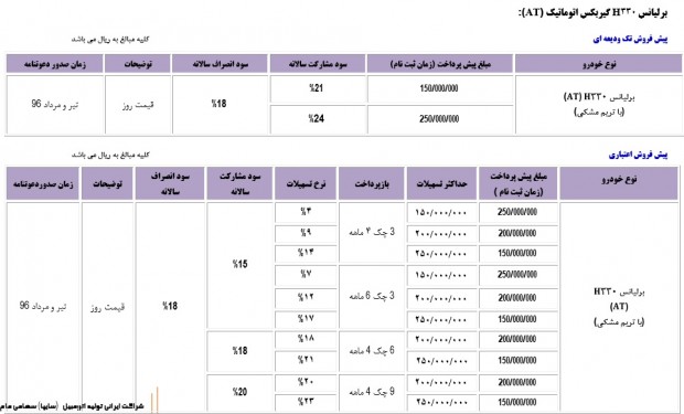 شرایط فروش محصولات پارس خودرو