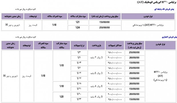 شرایط فروش محصولات پارس خودرو