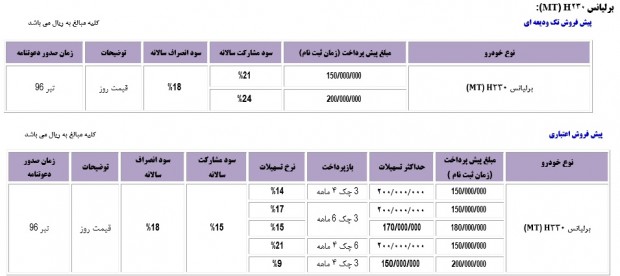 شرایط فروش محصولات پارس خودرو