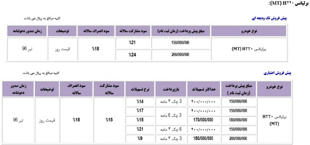 شرایط فروش محصولات پارس خودرو