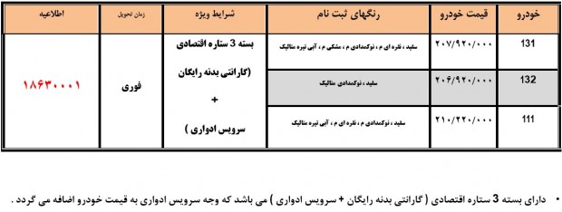 شرایط فروش محصولات سایپا