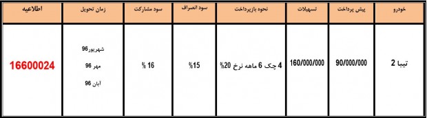 شرایط فروش محصولات سایپا