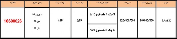 شرایط فروش محصولات سایپا