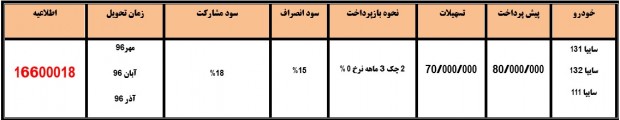 شرایط فروش محصولات سایپا