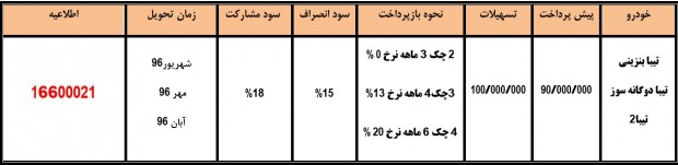 شرایط فروش محصولات سایپا