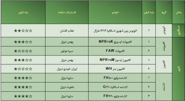 ارزیابی کیفی خودروهای داخلی