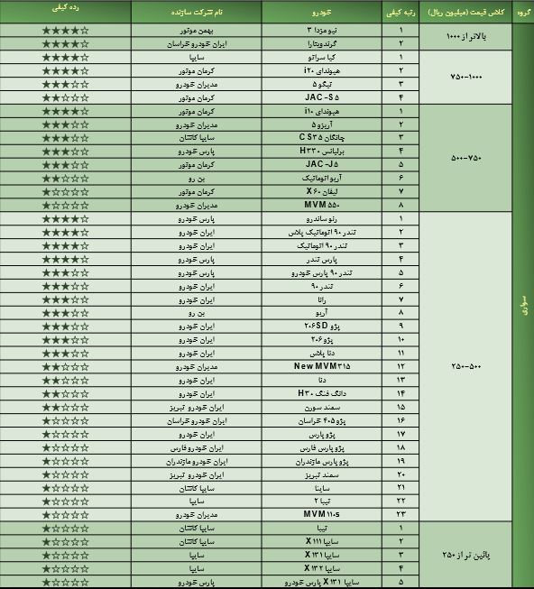 ارزیابی کیفی خودروهای داخلی