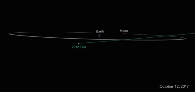 سیارک 2012TC4