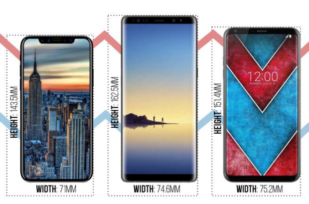 مقایسه ابعاد Galaxy Note 8 ، iPhone 8 و LG V30
