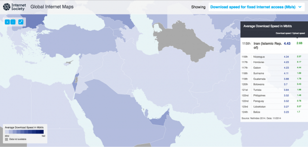 مقایسه سرعت دانلود و آپلود اینترنت ایران با برخی کشورها