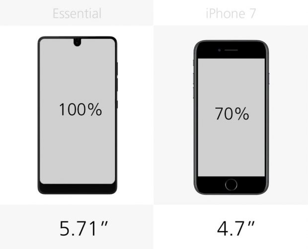 مقایسه اسنشال فون با آیفون 7