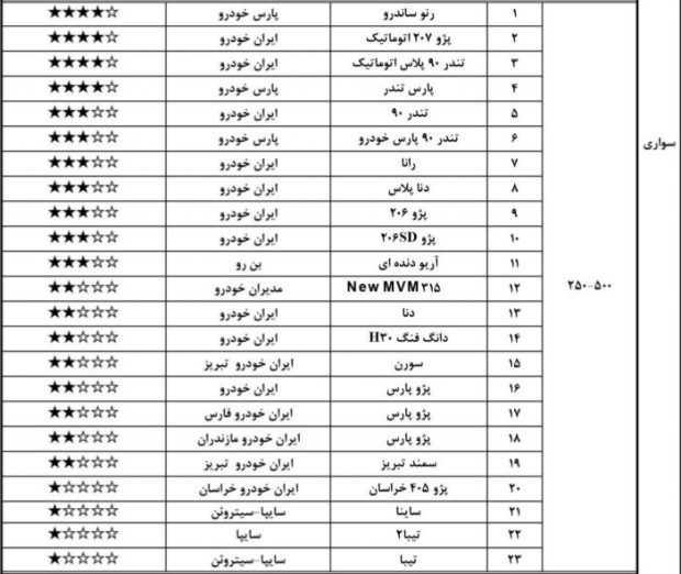 رده بندی کیفی خودروهای داخلی