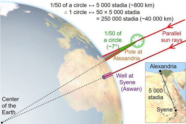یک دانشمند بیش از 2300 سال پیش گرد بودن زمین را ثابت کرد!