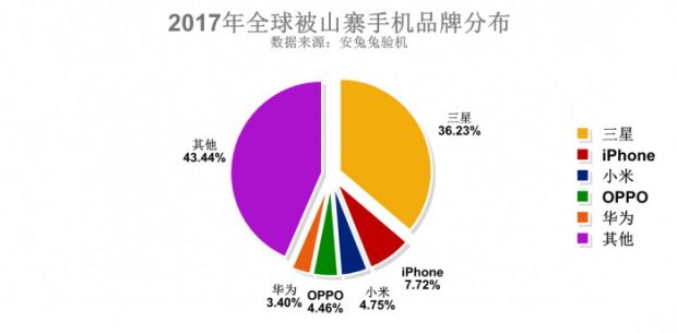 گوشی های تقلبی سال 2017